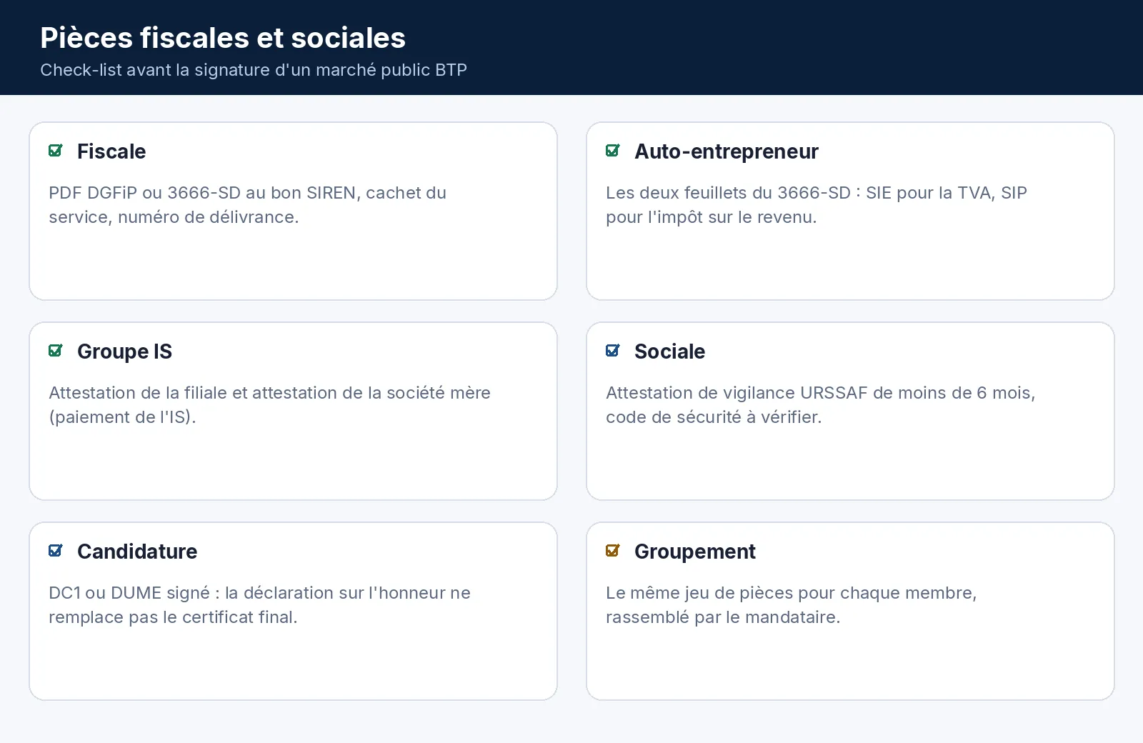 Check-list des attestations fiscales et sociales pour un marché public BTP : DGFiP, 3666-SD, URSSAF, DC1 et groupement