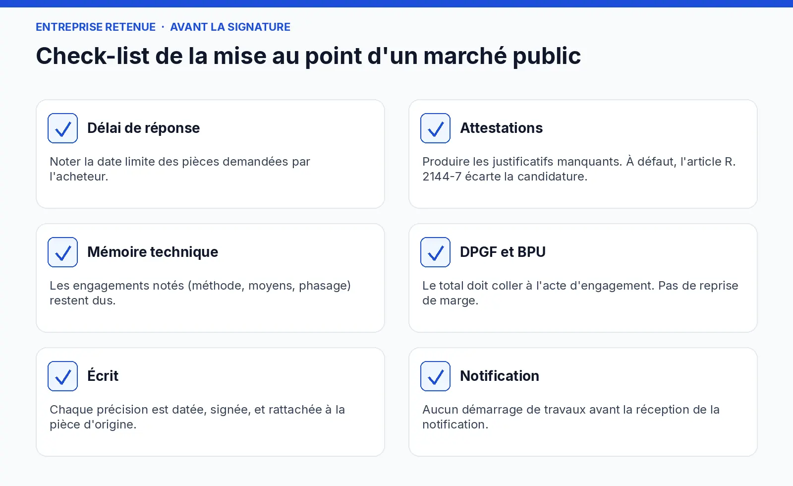 Check-list de l'entreprise BTP retenue avant la mise au point du marché : attestations, mémoire technique, DPGF et notification