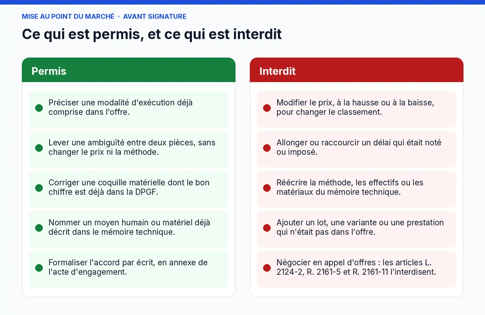 Comparaison de ce qui est permis et interdit lors de la mise au point d'un marché public avant la signature