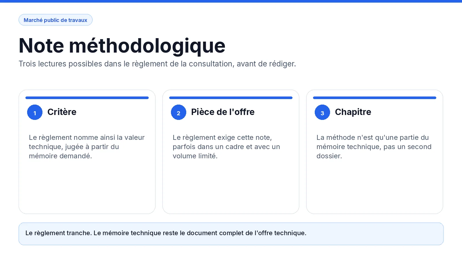 Note méthodologique d'un marché public BTP : critère du règlement, pièce de l'offre ou chapitre de méthode, distinct du mémoire technique