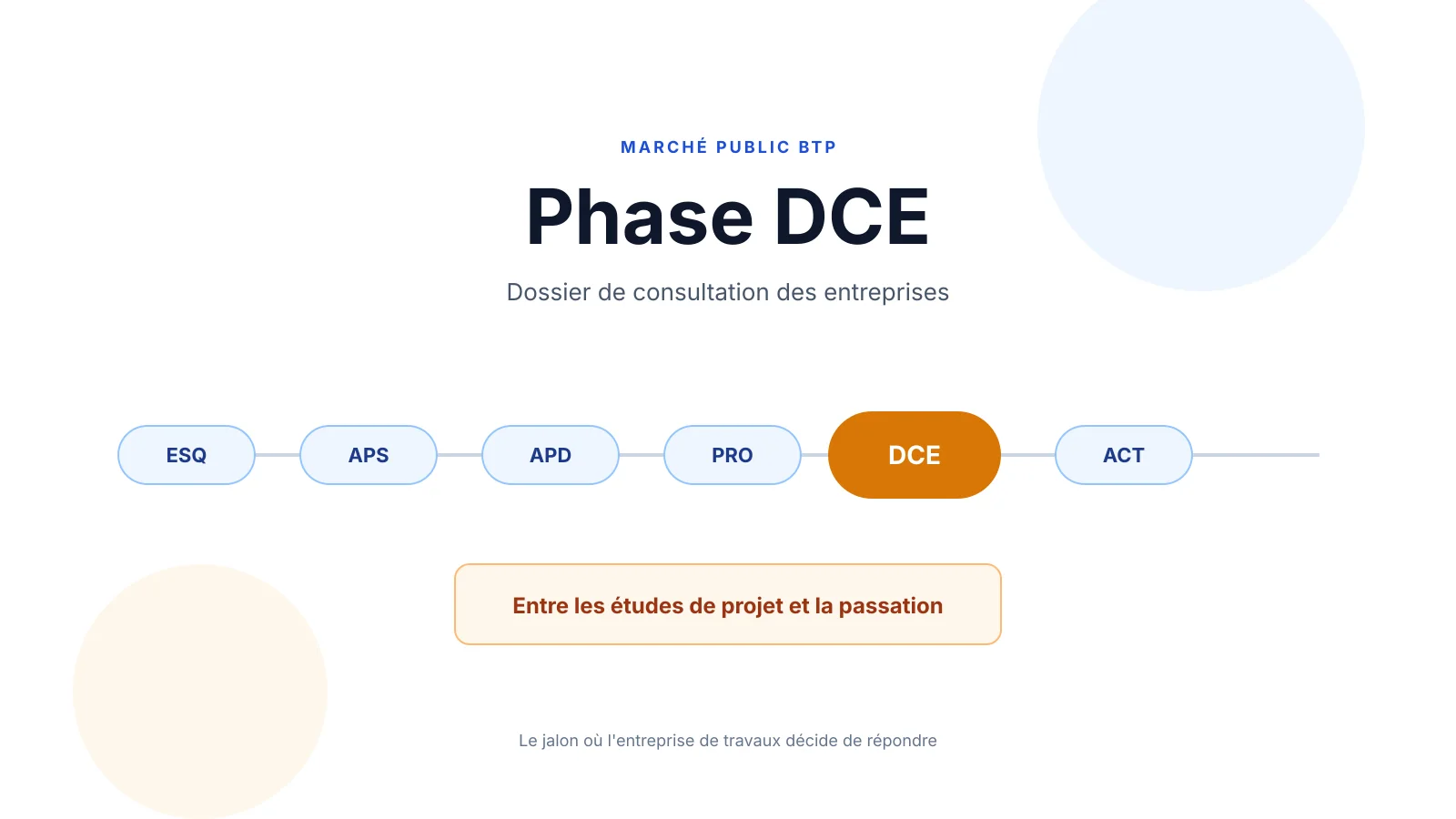 Phase DCE dans le calendrier ESQ, APS, APD, PRO, DCE et ACT d'un marché public de travaux