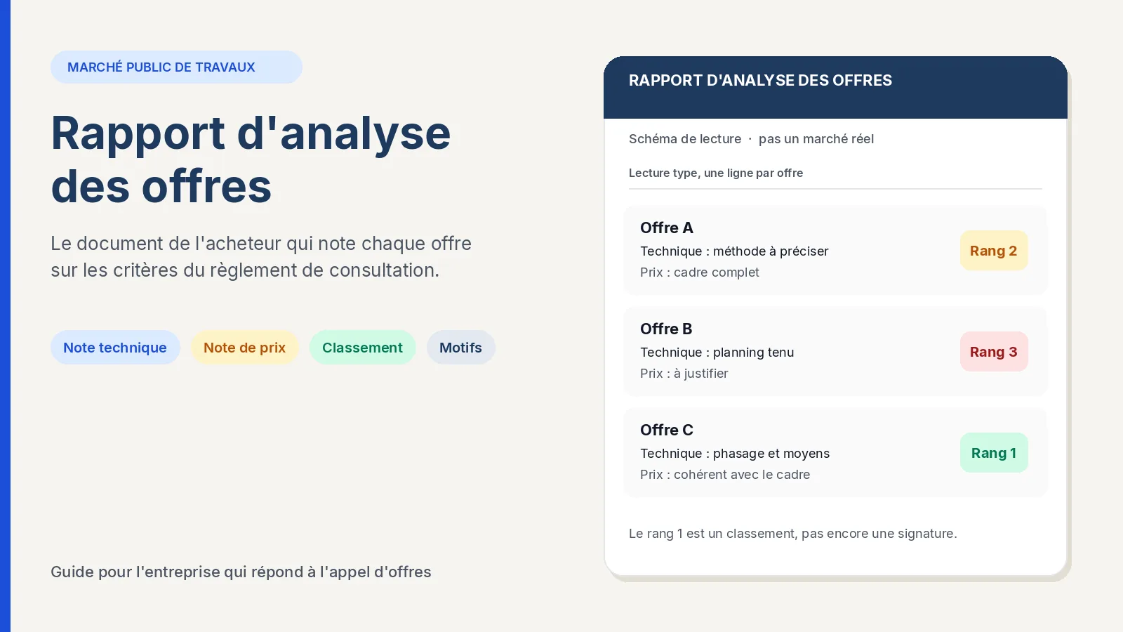 Rapport d'analyse des offres d'un marché public BTP : notes technique et prix, classement et motifs de chaque offre