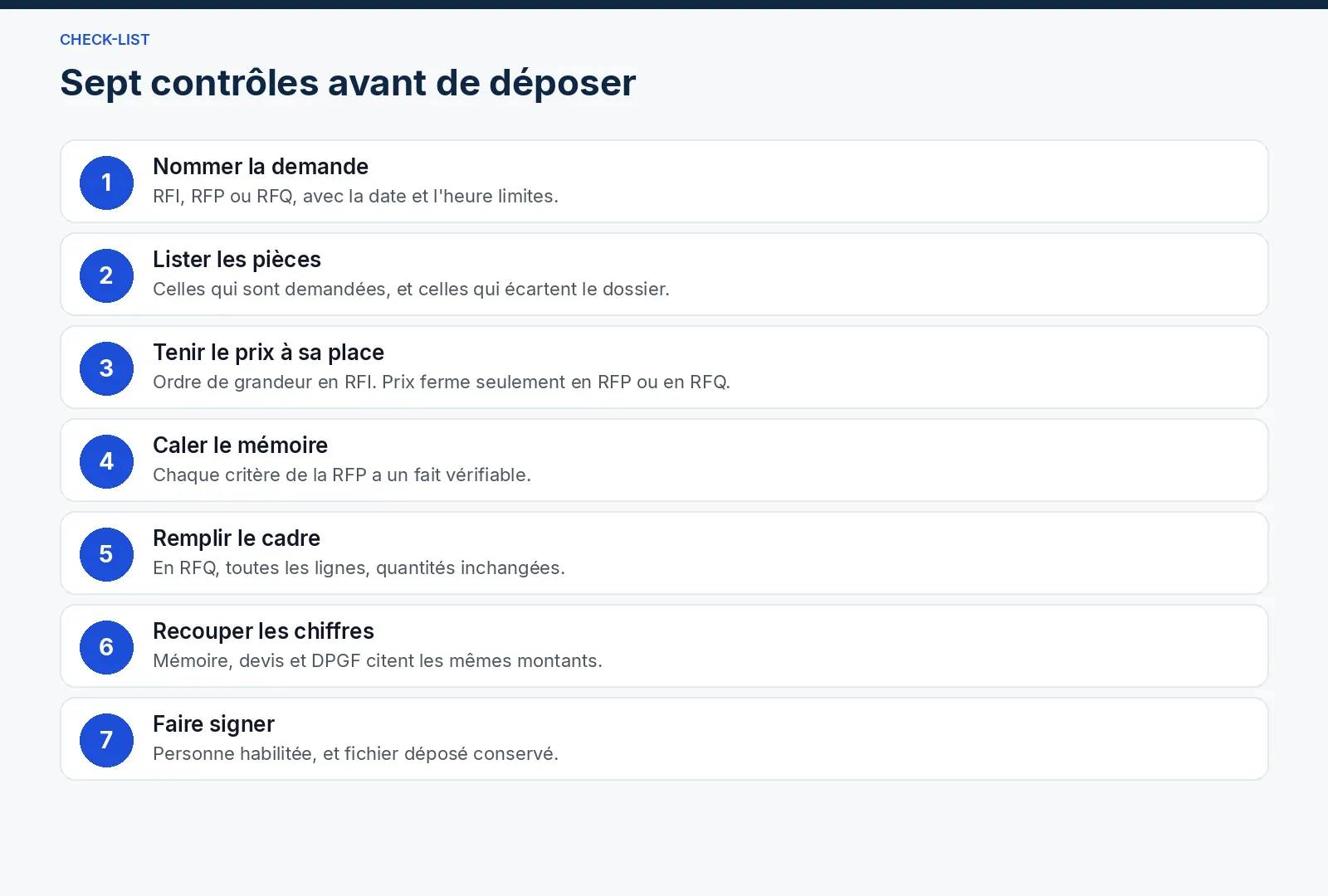 Check-list pour répondre à une RFI, une RFP ou une RFQ : pièces, mémoire technique, devis et DPGF