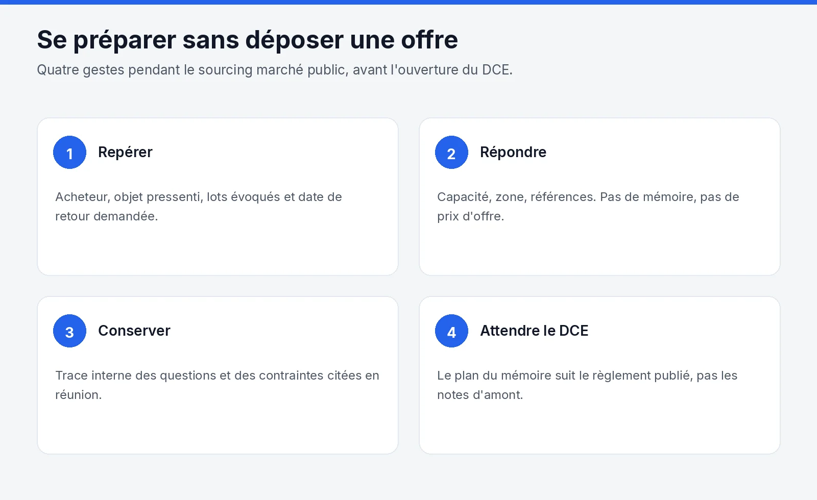 Préparer un sourcing marché public : repérer le projet, répondre sur sa capacité, garder une trace, puis attendre le DCE